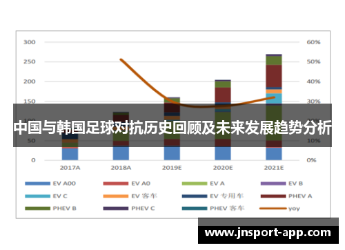 中国与韩国足球对抗历史回顾及未来发展趋势分析